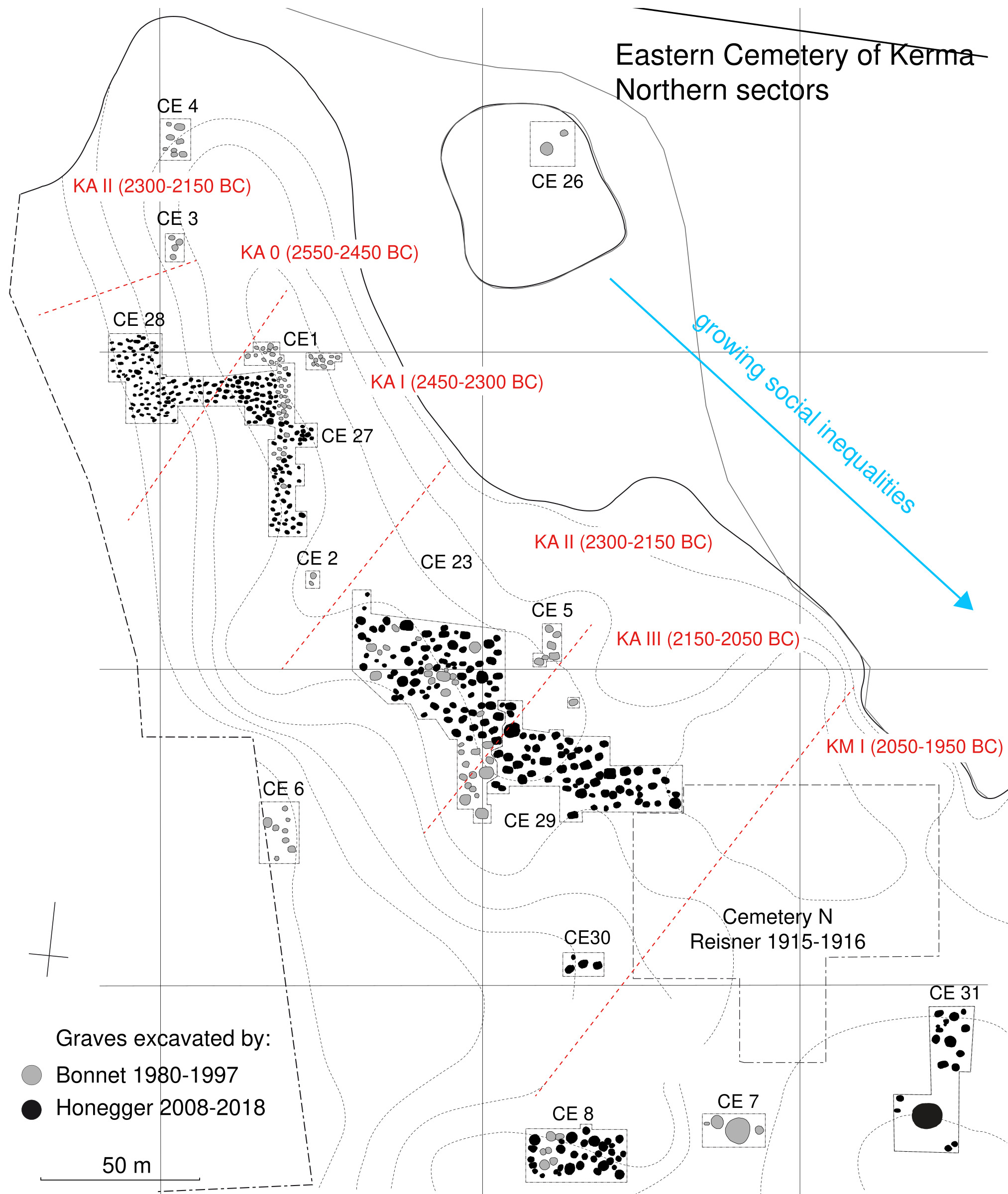 Map of the Early Kerma and early Middle Kerma sectors in the Eastern Cemetery. From the initial installation in Kerma ancien 0 (2550-2450 BC) to the emergence of the first royal tomb in Kerma moyen I (2050-1950 BC), the dimensions of the tombs increase, the rituals become more complex and the hierarchisation of society increases until the appearance of a royalty.